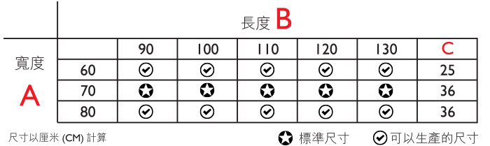 MeasurementsDiagram